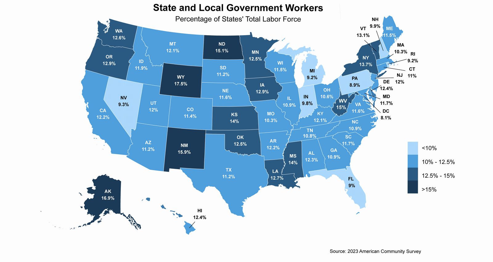 Economic Impact of State and Local Public Servants